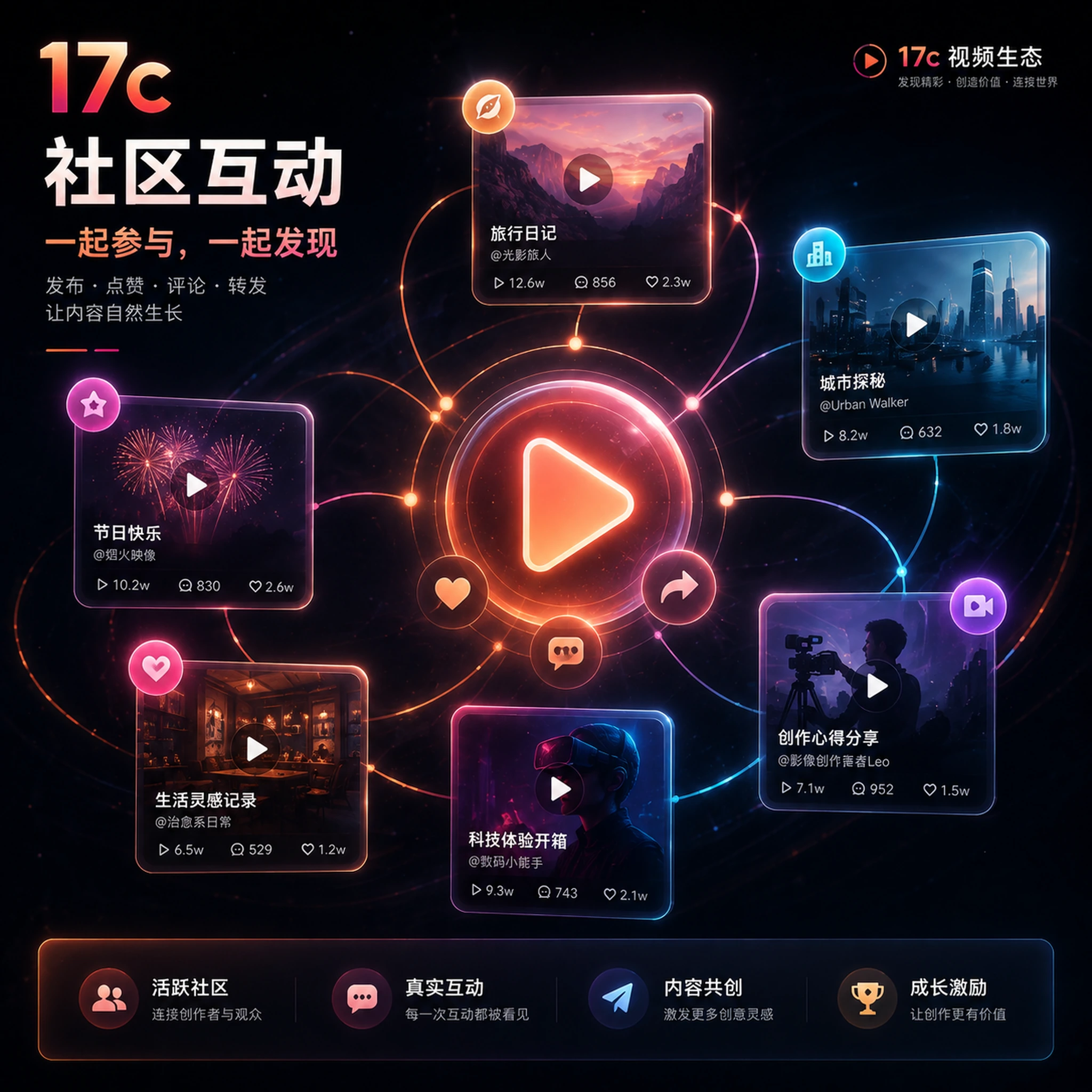 17c视频社区与创作者交流