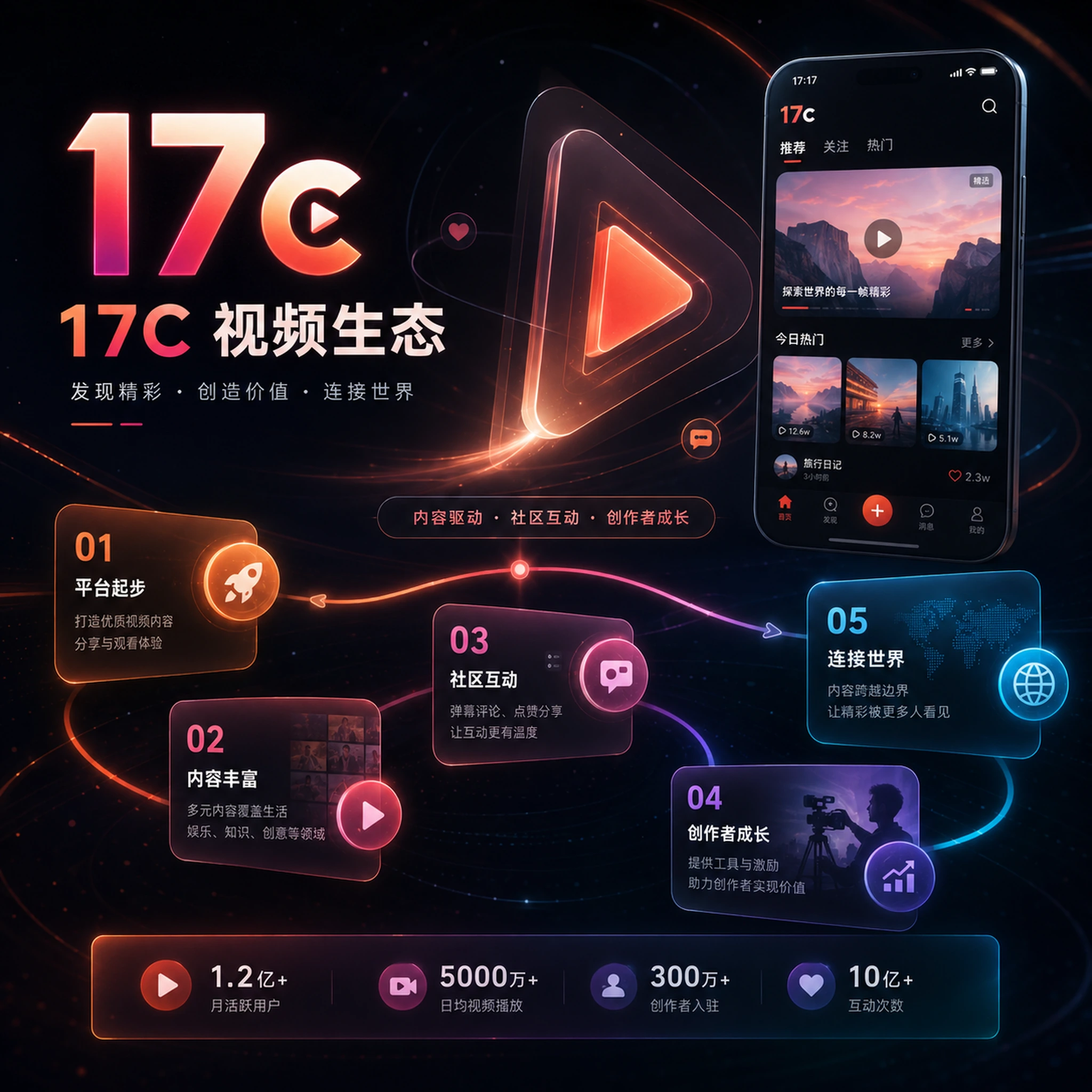 人物生活视频拍摄场景